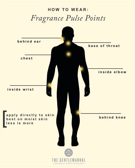 pulse points to apply perfume